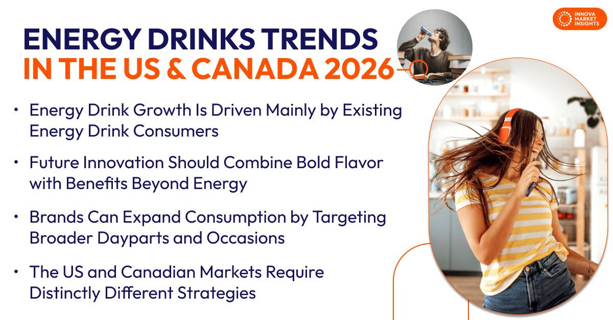 Energy Drinks Trends  in the US & Canada 2026
